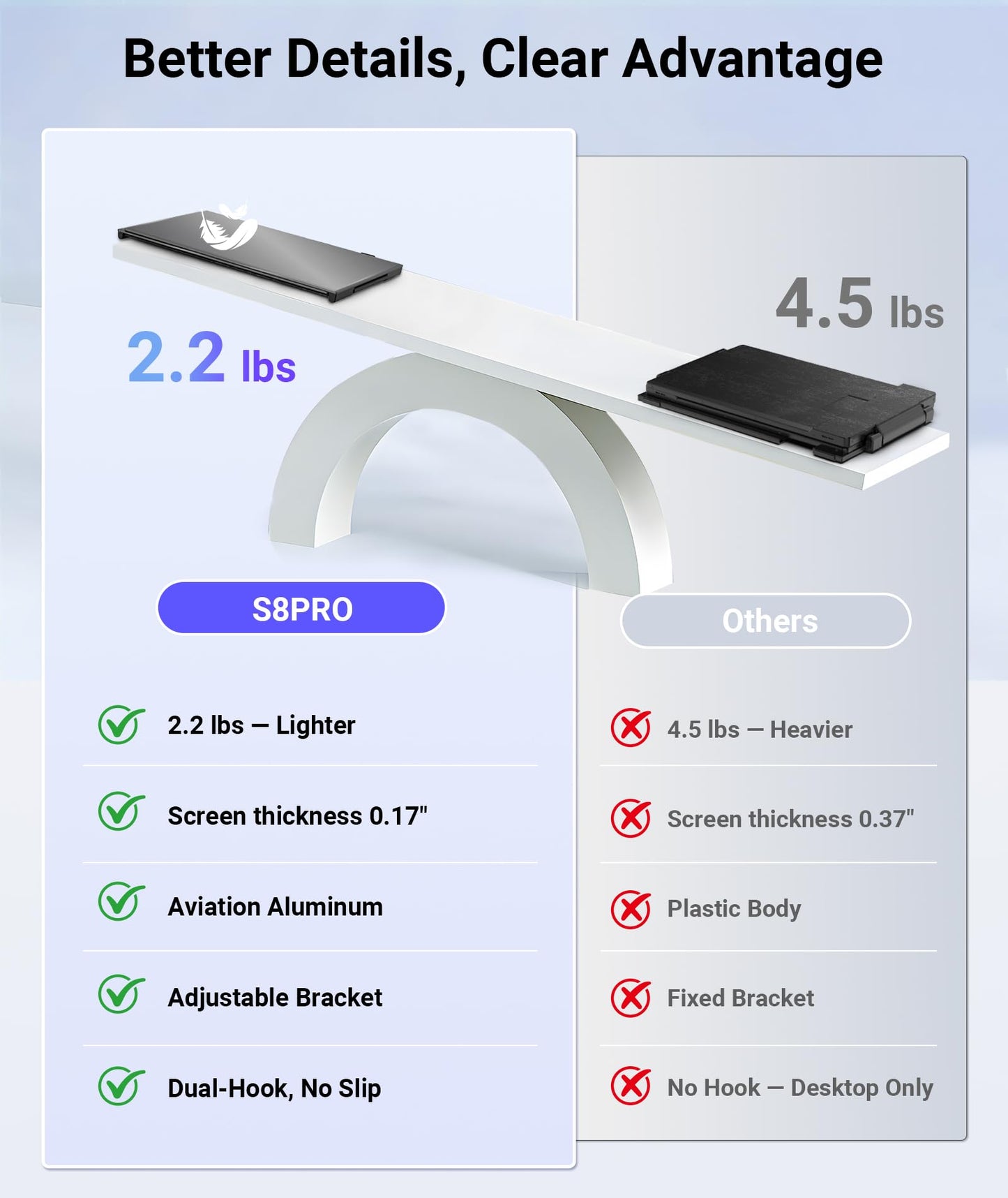Wixzet 14" Extender: lightweight triple monitor, 1080P IPS, portable and compatible with most laptops.
