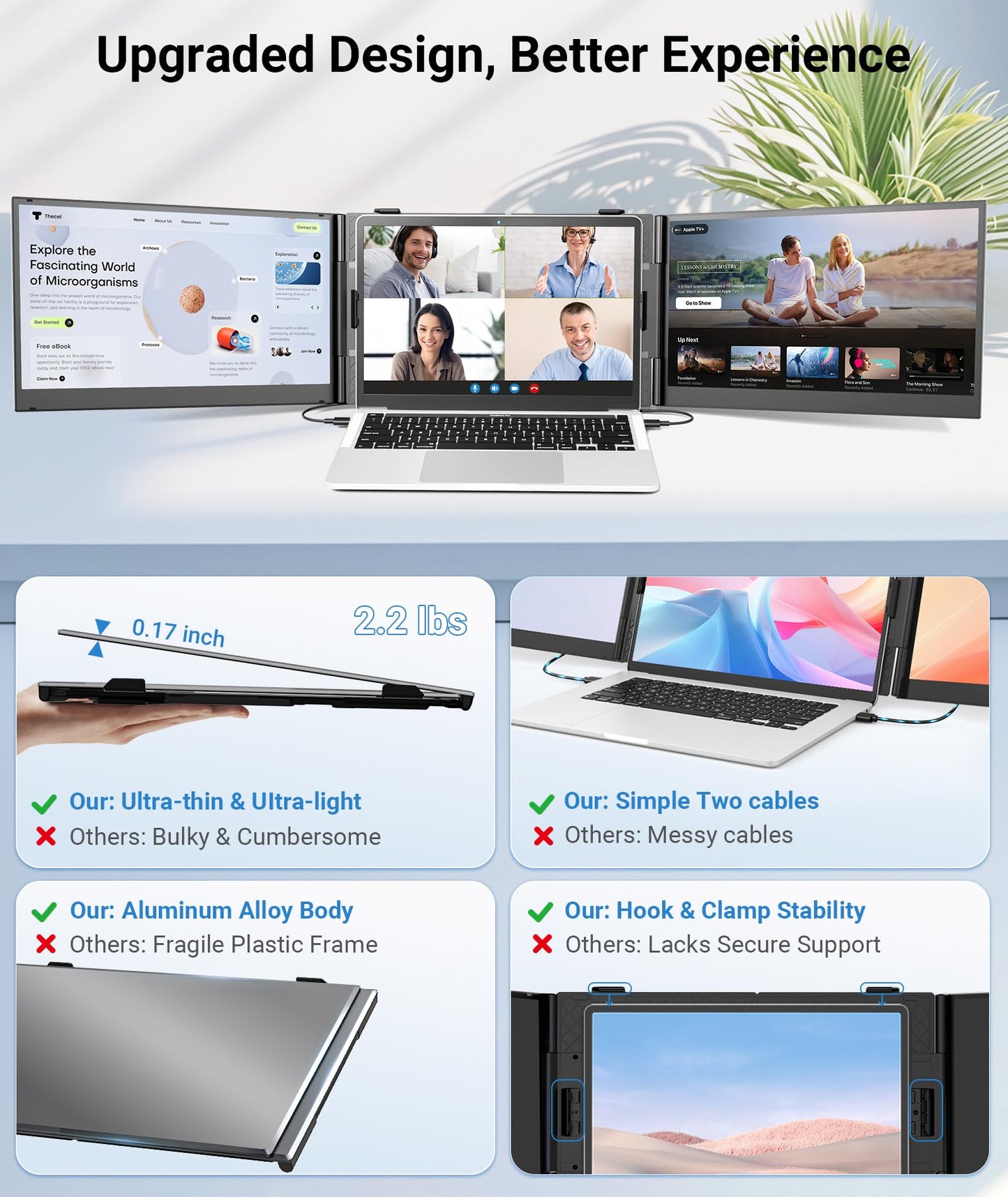 Rizpak 14" Extender: ultra-thin triple monitor, lightweight, 1080P IPS, USB-C/HDMI, ideal for travel and work.