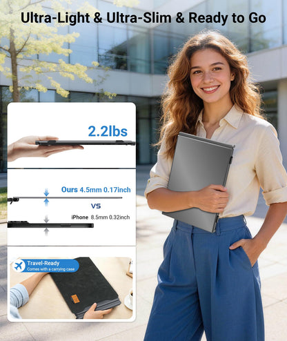 Rizpak 14" Extender: ultra-thin triple monitor, lightweight, 1080P IPS, USB-C/HDMI, ideal for travel and work.